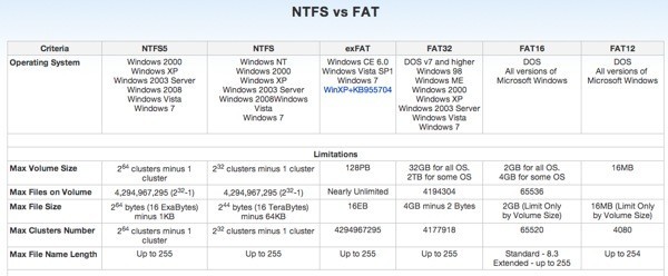 ntfs vs fat