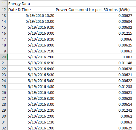 wemo energy data