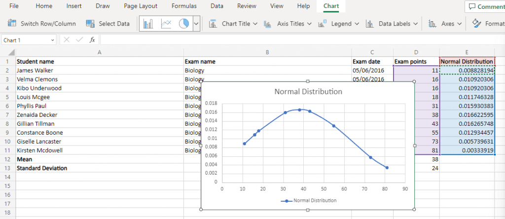 Jak utworzyć wykres krzywej dzwonowej w programie Microsoft Excel, obraz 7